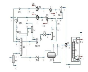 CarbonCapt-Trad principal flowsheet