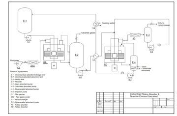 CarbonCapt-RAD flowsheet